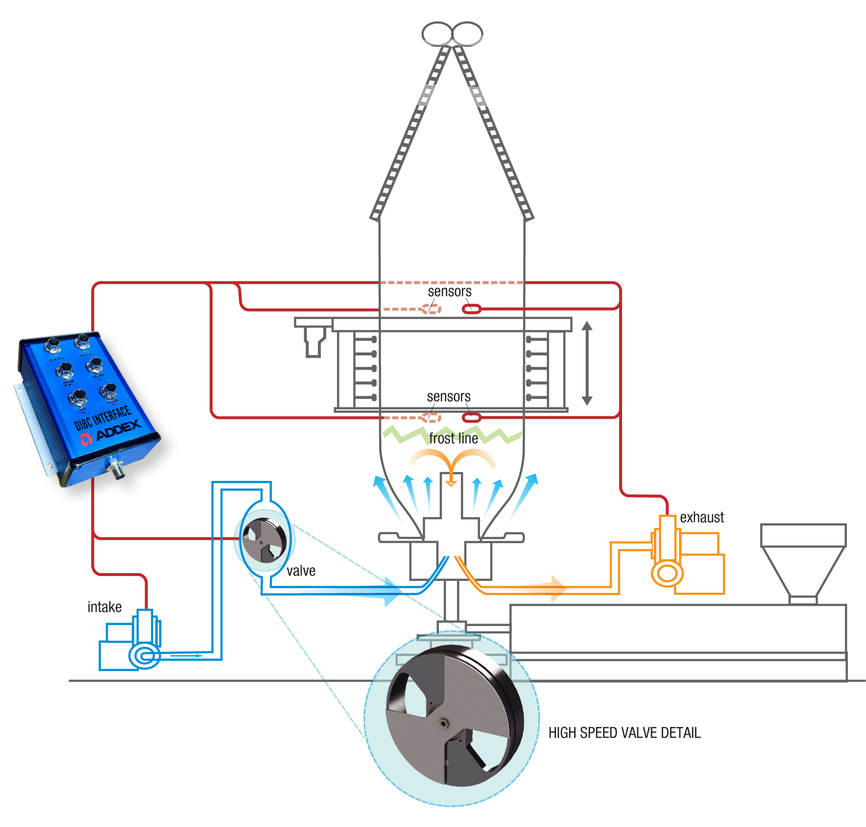 Addex Digital Internal Bubble Cooling system with bubble feedback, supply and exhaust control