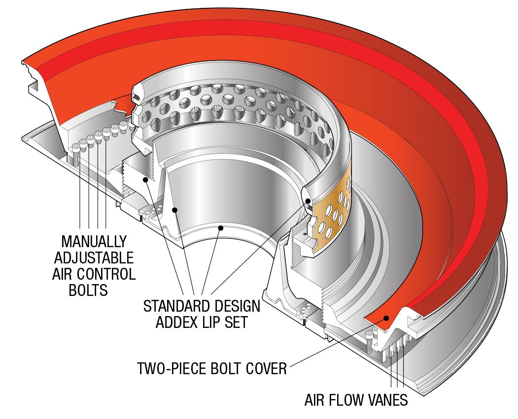 Addex Manual Gauge Control blown film air ring with local adjustment zones