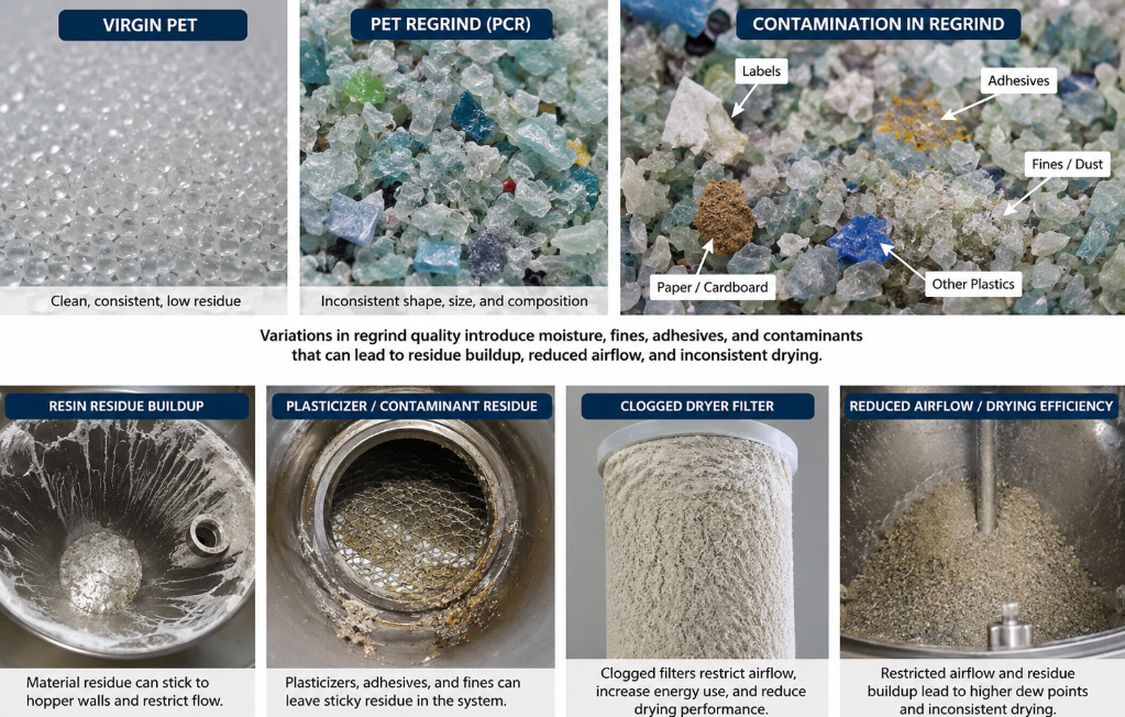 Comparison of virgin PET pellets and PET regrind contamination showing fines, labels, adhesives, residue buildup, clogged dryer filters, and reduced airflow in plastics drying systems.