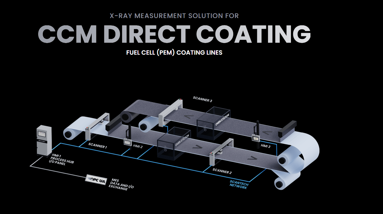 Fuel cell coating line measurement layout showing multiple scanner positions