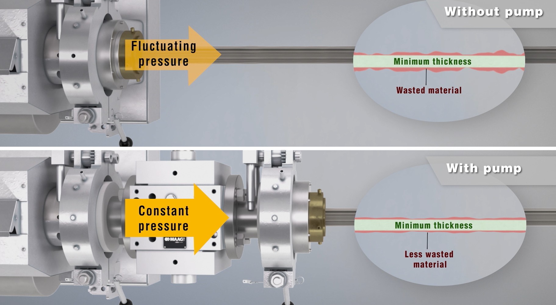 Comparison of extrusion die pressure stability with and without a melt pump