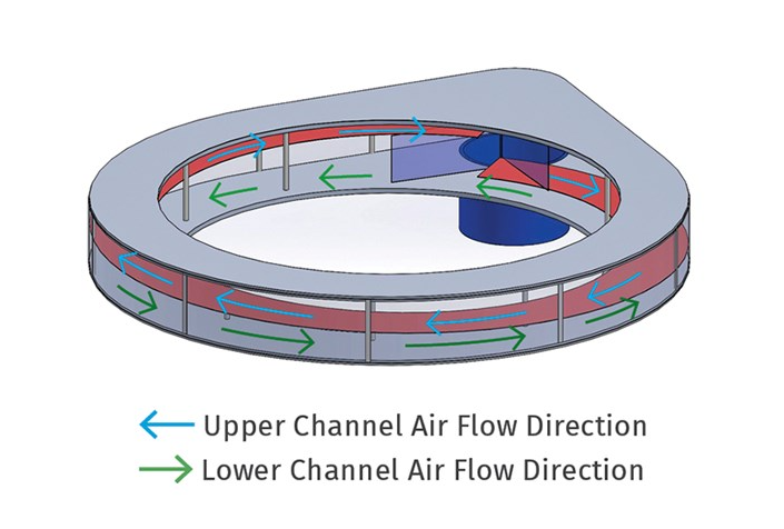 Addex single inlet plenum internal counterflow air distribution diagram